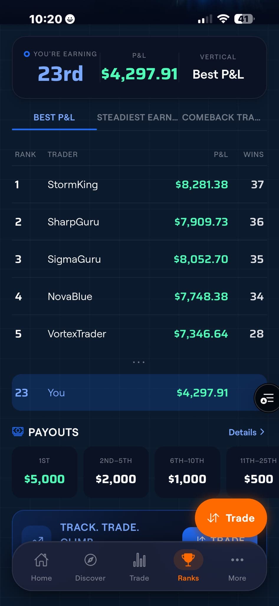 The InPlay app leaderboard screen showing live ranks, P&L, your position and the prize payouts